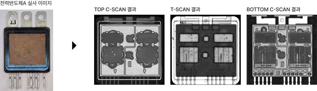 Dual FSAM