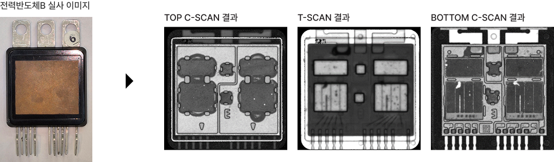 Dual FSAM