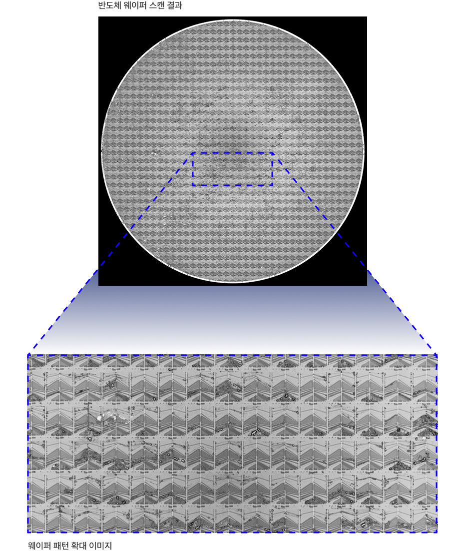 USI_RSAM_300
